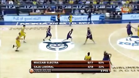 手部轨迹将 手部轨迹将